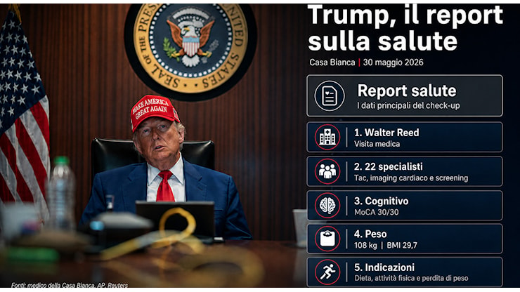 Come sta Trump? Check-up di 3 ore al Walter Reed: salute “ottima”, ma pesa 108 chili e deve mettersi a dieta - Il Messaggero