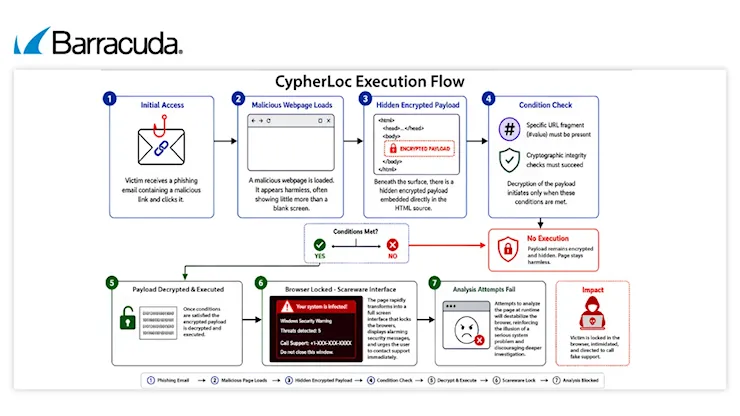 CypherLoc usa la truffa del browser bloccato per colpire milioni di utenti - Techprincess