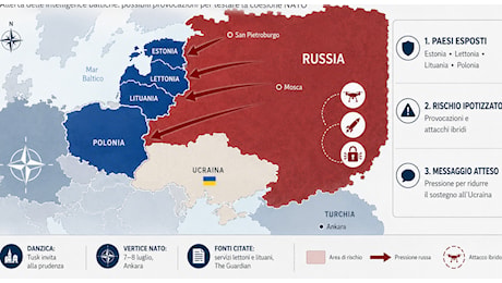 La Russia prepara una provocazione militare verso Baltici e Polonia