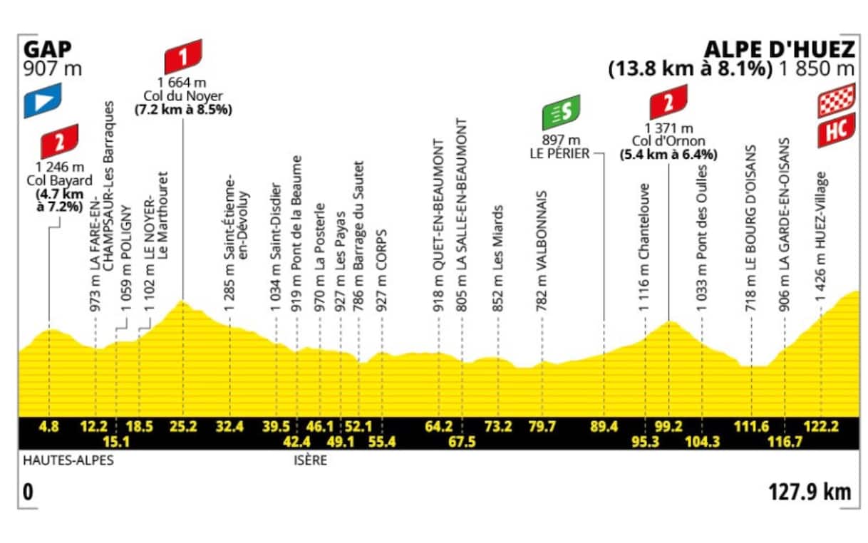 Tour de France 2026, 19^ tappa da Gap all'Alpe d'Huez: percorso e altimetria