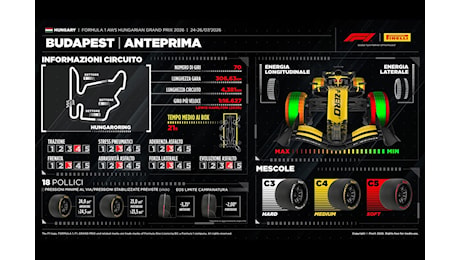 F1 | GP di Ungheria, Pirelli: attenzione a degrado termico e possibilità di graining