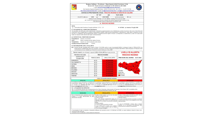 Allerta caldo 20 luglio, Catania si prepara con presidi e spazi climatizzati per accogliere chi è in difficoltà - QdS