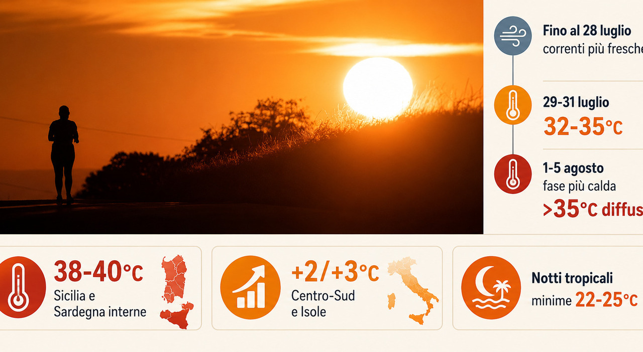 Previsioni meteo di Giuliacci: torna l'anticiclone africano, agosto rovente tra afa e grande caldo