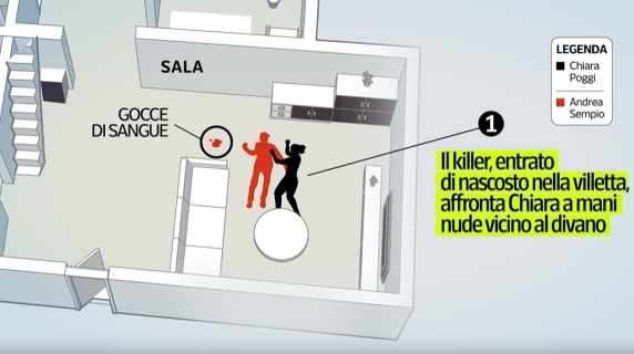 La nuova ricostruzione animata del delitto di Garlasco: la lotta di Chiara col killer, il martello, l'impronta