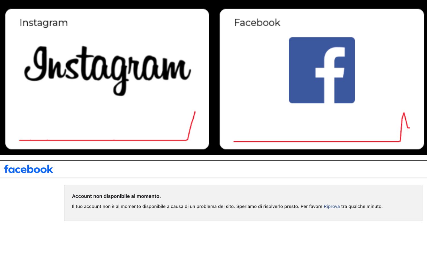 Instagram e Facebook down in tutto il mondo. Segnalazioni anche su Whatsapp, blackout per Meta: cosa sta succedendo