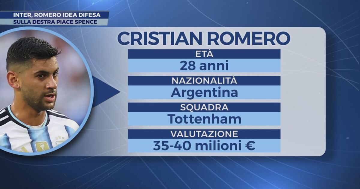 SportMediaset: Inter, oltre a Spence piace un altro giocatore del Tottenham Video