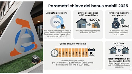 Bonus mobili, la detrazione con acquisti a rate slitta di un anno: cosa cambia nel Modello 730/2026