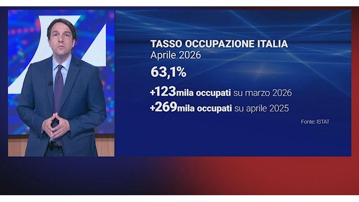 Istat, in Italia a maggio i prezzi sono aumentati del 3,2%: raddoppiati con guerra in Medio Oriente - RaiNews