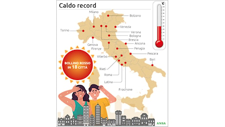 Caldo record con anticiclone Caronte: Italia a 40 gradi in tutta Italia