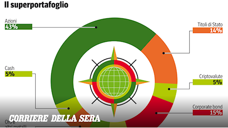 Rally delle borse e incertezza geopolitica: i consigli di 38 gestori per la seconda metà del 2026