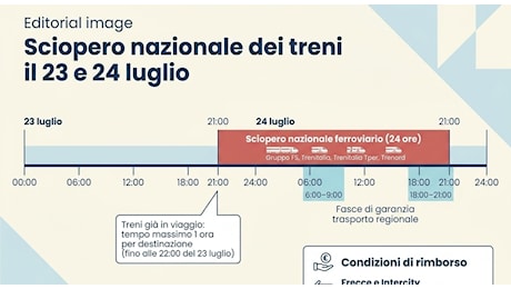 Sciopero dei treni il 23 e 24 luglio, 24 ore di stop: orari, fasce garantite e rimborsi