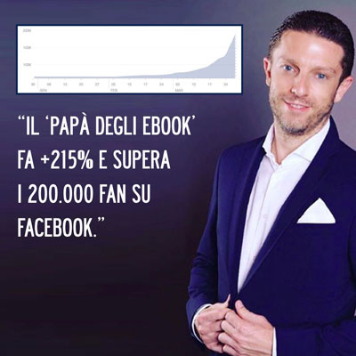 Gli ebook? E' boom +215% su Facebook